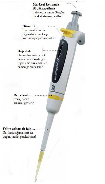 Brand Transferpette S Ayarlanabilir Otomatik Pipet 20-200 µl